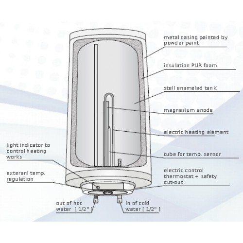 200-liter-boiler